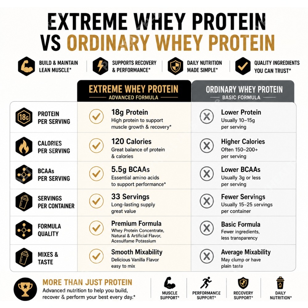 Vanilla Whey Protein Powder 2. - Fitness Nutrition Whey recension och pris